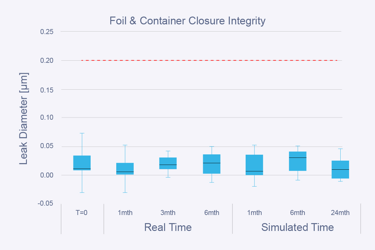 Container-integrity-jan-16-v2-01 Container-integrity-jan-16-v2-01