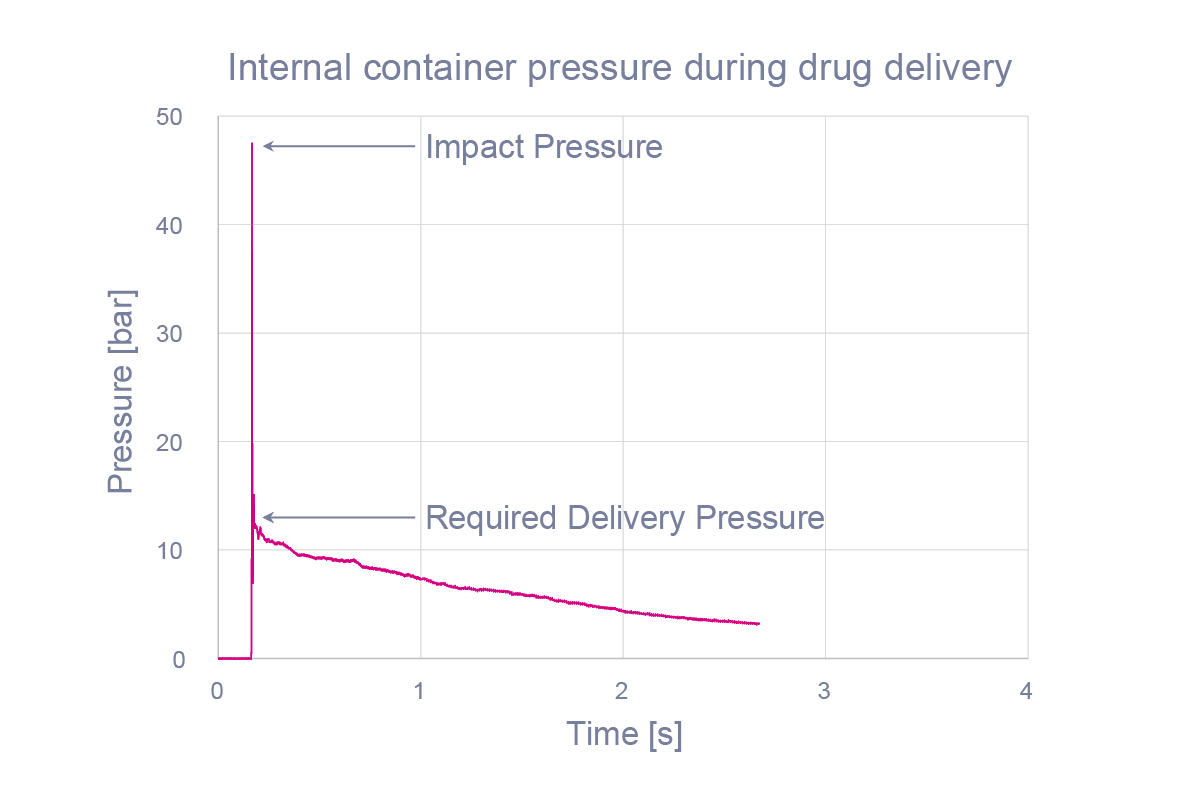 Container Pressure-01 Container Pressure-01