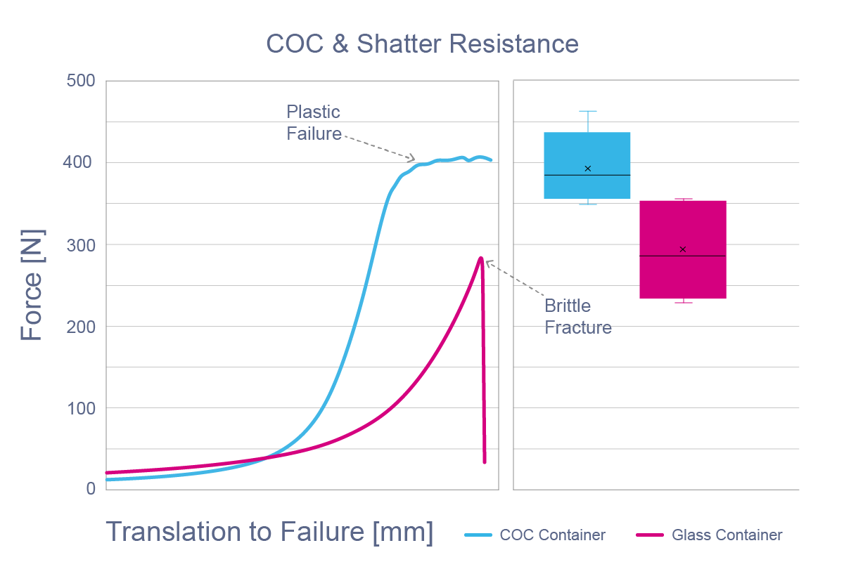 Shatter Resistance-01 Shatter Resistance-01