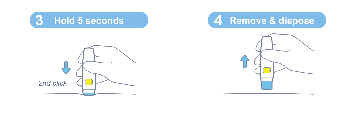 ArQ Use Steps Right ArQ Use Steps Right